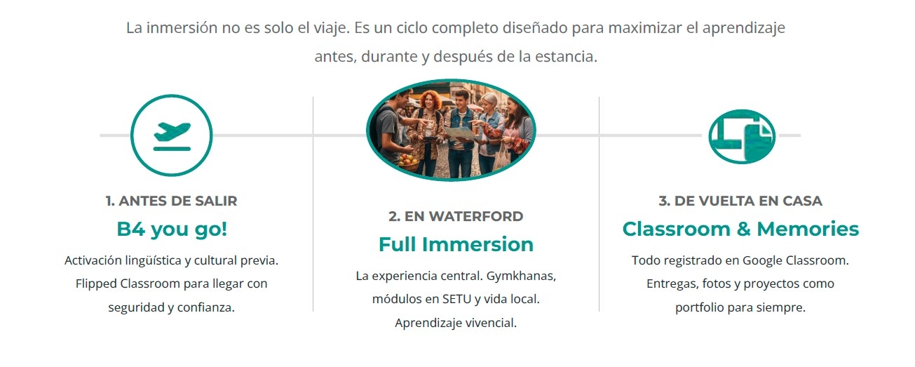 Campamento waterford 2026